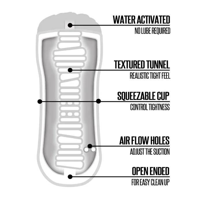 Happy Ending Just Add Water Shower Stroker Global Novelties Male Sex Toys Happy Ending Just Add Water Shower Stroker Global Novelties Male Sex Toys