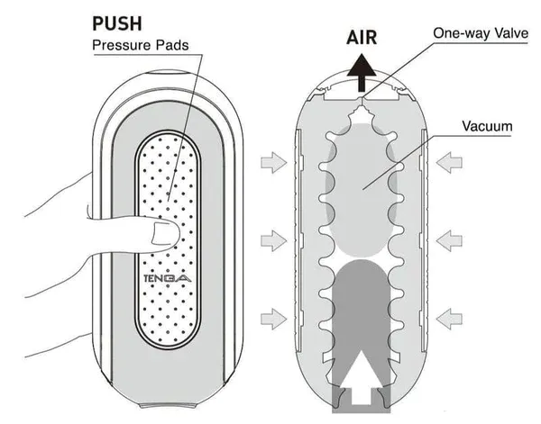 Tenga Male Sex Toys Flip Zero Electronic Vibration Male Masturbator