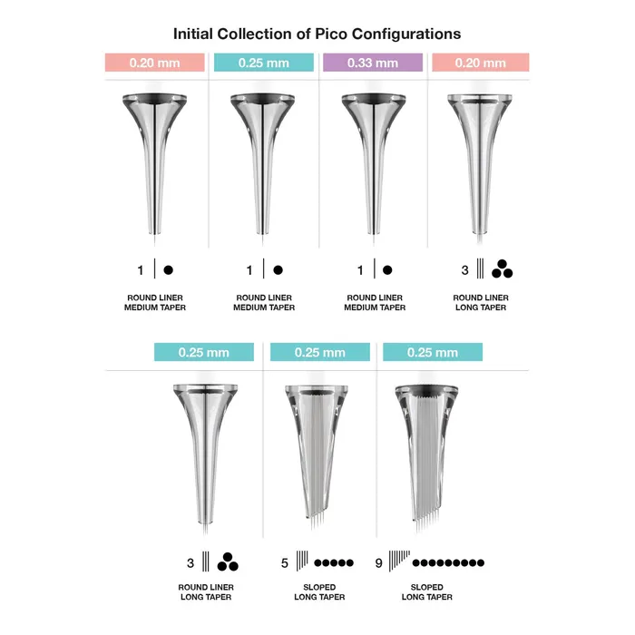 Anal Free Gift Vertix Pico PMU Membrane Cartridge Needles Box of 20 Vertix