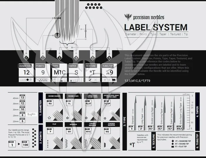 Precision Round Liner Premade Sterilized Tattoo Needle on Bar Price Per Needle Precision Needles Female Sex Toys